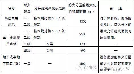 廠房建筑面積計算標(biāo)準(zhǔn) 結(jié)構(gòu)橋梁鋼結(jié)構(gòu)施工 第2張