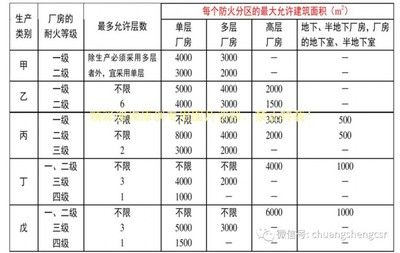 廠房建筑面積計算標(biāo)準(zhǔn) 結(jié)構(gòu)橋梁鋼結(jié)構(gòu)施工 第4張