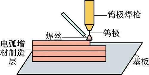 多層多道焊溫度控制技巧（多層多道焊怎樣才能控制溫度） 北京加固設計 第3張