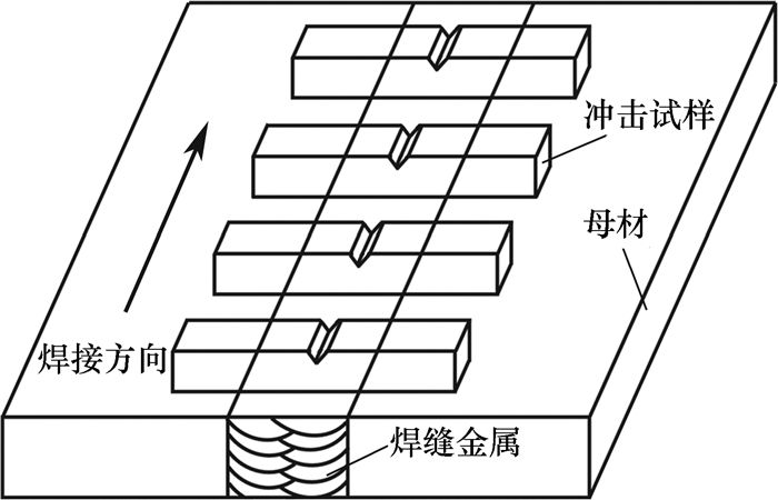 多層多道焊溫度控制技巧（多層多道焊怎樣才能控制溫度） 北京加固設計 第4張