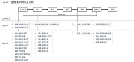 廠房成本控制策略有哪些（(二)勞動(dòng)力成本控制方案及措施） 鋼結(jié)構(gòu)跳臺(tái)施工 第4張