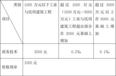 工業(yè)建筑與民用建筑區(qū)別（工業(yè)建筑與民用建筑的區(qū)別） 鋼結(jié)構(gòu)桁架施工 第5張