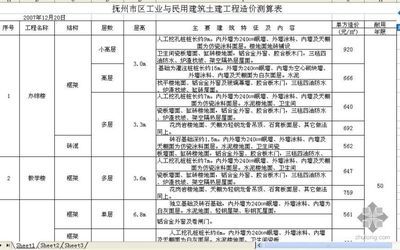 工業(yè)建筑與民用建筑區(qū)別（工業(yè)建筑與民用建筑的區(qū)別） 鋼結(jié)構(gòu)桁架施工 第3張