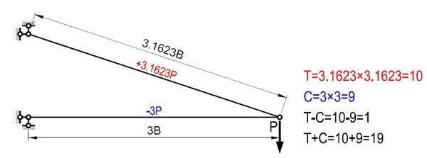 怎么看桿件上部分受壓還是受拉（判斷桿件上部分是受壓還是受拉） 鋼結(jié)構(gòu)有限元分析設(shè)計(jì) 第4張