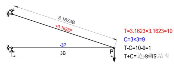 怎么看桿件上部分受壓還是受拉（判斷桿件上部分是受壓還是受拉） 鋼結(jié)構(gòu)有限元分析設(shè)計(jì) 第5張