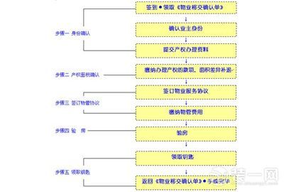 房屋質(zhì)量問(wèn)題投訴流程（房屋質(zhì)量投訴的具體流程） 建筑消防施工 第3張