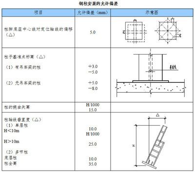 屋架垂直支撐圖片(屋架垂直支撐施工要點) 鋼結(jié)構(gòu)框架施工 第4張 屋架垂直支撐圖片(屋架垂直支撐施工要點) 鋼結(jié)構(gòu)框架施工 第4張