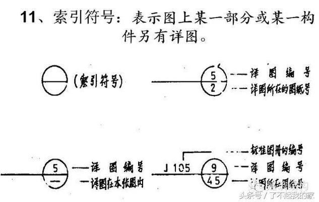 房屋鋼筋結(jié)構(gòu)設計圖怎么看圖紙（如何識別鋼筋結(jié)構(gòu)設計圖中的關鍵尺寸） 鋼結(jié)構(gòu)桁架施工 第1張