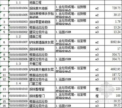拆除樓板圖片真實(shí)(關(guān)于“拆除樓板圖片真實(shí)”的查詢) 建筑效果圖設(shè)計(jì) 第4張 拆除樓板圖片真實(shí)(關(guān)于“拆除樓板圖片真實(shí)”的查詢) 建筑效果圖設(shè)計(jì) 第4張