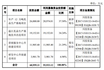 廠房投資敏感性分析案例（廠房敏感性分析） 建筑消防施工 第3張