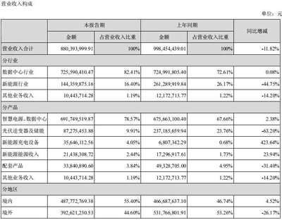 廠房投資敏感性分析案例（廠房敏感性分析） 建筑消防施工 第5張
