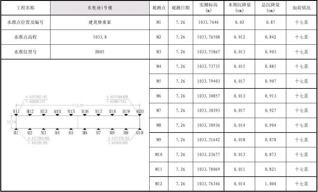 建筑物沉降量限值（建筑物沉降量限值是什么？） 鋼結(jié)構(gòu)桁架施工 第3張