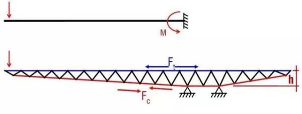桿件受拉受壓側(cè)判斷（判斷桿件哪一側(cè)受拉或受壓） 裝飾工裝設(shè)計(jì) 第4張