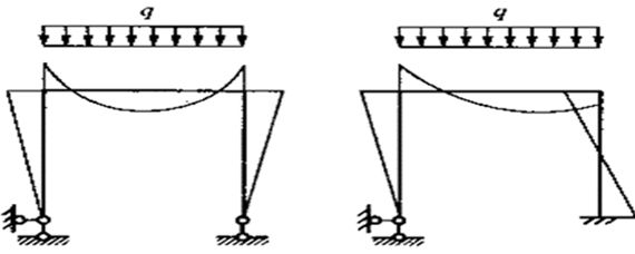 桿件受拉受壓側(cè)判斷（判斷桿件哪一側(cè)受拉或受壓） 裝飾工裝設(shè)計(jì) 第3張