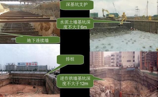 基坑支護(hù)實(shí)施細(xì)則（基坑支護(hù)實(shí)施細(xì)則是一個(gè)重要組織專家評(píng)審基坑支護(hù)實(shí)施細(xì)則） 建筑施工圖施工 第2張