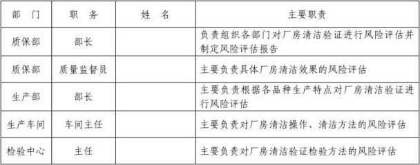 廠房建設(shè)資金風險評估(廠房風險評估) 結(jié)構(gòu)框架施工 第5張 廠房建設(shè)資金風險評估(廠房風險評估) 結(jié)構(gòu)框架施工 第5張