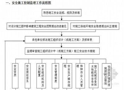房屋建筑的設(shè)計(jì)程序是什么(房屋建筑的設(shè)計(jì)流程) 鋼結(jié)構(gòu)蹦極施工 第1張 房屋建筑的設(shè)計(jì)程序是什么(房屋建筑的設(shè)計(jì)流程) 鋼結(jié)構(gòu)蹦極施工 第1張