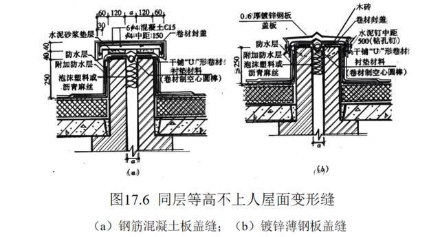 樓板上面可以蓋墻嗎（樓板上可以蓋墻取決于多個因素） 鋼結(jié)構(gòu)網(wǎng)架設計 第3張