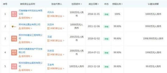 坤達實業(yè)投資有限公司（坤達實業(yè)投資有限公司2018年注冊資本5000萬元） 結(jié)構(gòu)地下室設(shè)計 第3張