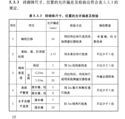 混凝土結(jié)構(gòu)工程驗(yàn)收規(guī)范gb5066-2011(《混凝土結(jié)構(gòu)工程施工規(guī)范》) 結(jié)構(gòu)電力行業(yè)設(shè)計(jì) 第3張 混凝土結(jié)構(gòu)工程驗(yàn)收規(guī)范gb5066-2011(《混凝土結(jié)構(gòu)工程施工規(guī)范》) 結(jié)構(gòu)電力行業(yè)設(shè)計(jì) 第3張