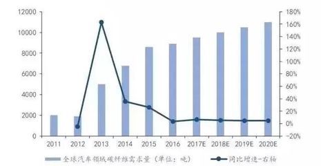 碳纖維加固材料的環(huán)保性能研究（碳纖維加固技術(shù)的應(yīng)用案例） 鋼結(jié)構(gòu)跳臺施工 第4張