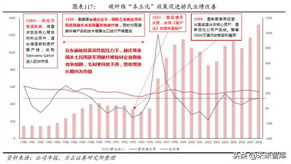 碳纖維加固材料的環(huán)保性能研究（碳纖維加固技術(shù)的應(yīng)用案例） 鋼結(jié)構(gòu)跳臺施工 第3張