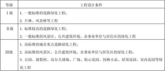 工程勘察設(shè)計(jì)收費(fèi)管理規(guī)定(2002)10號(hào)是否廢止（《工程勘察設(shè)計(jì)收費(fèi)管理規(guī)定》已經(jīng)廢止） 鋼結(jié)構(gòu)異形設(shè)計(jì) 第1張