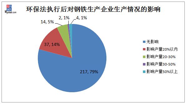 白鋼板行業(yè)環(huán)保投入現(xiàn)狀(寶鋼股份:\ 白鋼板行業(yè)環(huán)保投入現(xiàn)狀(寶鋼股份:\