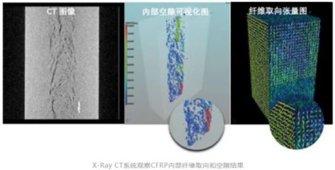 碳纖維材料耐久性測(cè)試方法（碳纖維材料的耐久性測(cè)試方法） 結(jié)構(gòu)電力行業(yè)施工 第1張