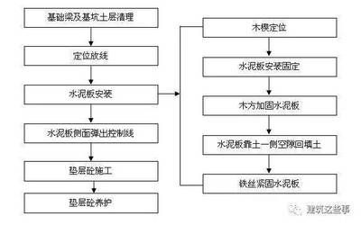 混凝土加固施工工藝流程圖(混凝土加固施工工藝流程圖和注意事項和注意事項) 鋼結(jié)構(gòu)網(wǎng)架設(shè)計 第3張 混凝土加固施工工藝流程圖(混凝土加固施工工藝流程圖和注意事項和注意事項) 鋼結(jié)構(gòu)網(wǎng)架設(shè)計 第3張