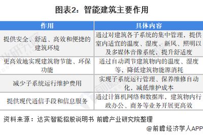 建筑安全管理行業(yè)前景分析（建筑安全管理培訓(xùn)） 結(jié)構(gòu)工業(yè)鋼結(jié)構(gòu)施工 第3張