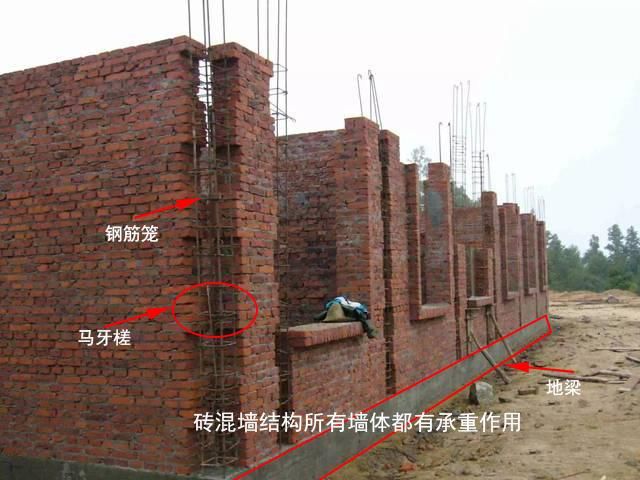 磚混結(jié)構(gòu)的承重方式（磚混結(jié)構(gòu)與鋼結(jié)構(gòu)對(duì)比,磚混結(jié)構(gòu)成本控制方法） 鋼結(jié)構(gòu)有限元分析設(shè)計(jì) 第3張