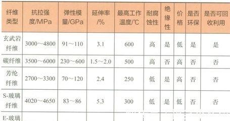 碳纖維材料性能檢測(cè)標(biāo)準(zhǔn)（關(guān)于碳纖維材料性能檢測(cè)） 鋼結(jié)構(gòu)鋼結(jié)構(gòu)停車場(chǎng)設(shè)計(jì) 第3張