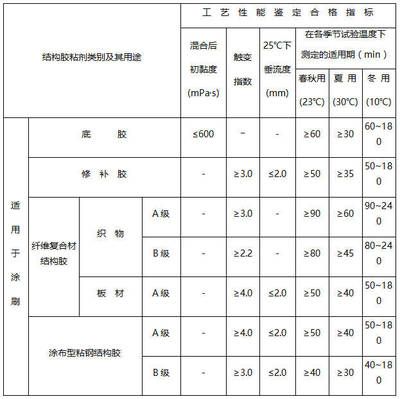 碳纖維材料性能檢測(cè)標(biāo)準(zhǔn)（關(guān)于碳纖維材料性能檢測(cè)） 鋼結(jié)構(gòu)鋼結(jié)構(gòu)停車場(chǎng)設(shè)計(jì) 第4張