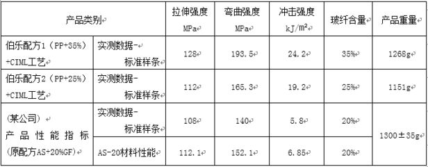 碳纖維材料性能對比分析(碳纖維與其他常見材料的性能對比分析) 鋼結(jié)構(gòu)桁架施工 第3張 碳纖維材料性能對比分析(碳纖維與其他常見材料的性能對比分析) 鋼結(jié)構(gòu)桁架施工 第3張