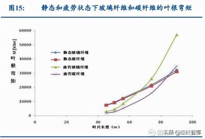 碳纖維材料性能對比分析(碳纖維與其他常見材料的性能對比分析) 鋼結(jié)構(gòu)桁架施工 第1張 碳纖維材料性能對比分析(碳纖維與其他常見材料的性能對比分析) 鋼結(jié)構(gòu)桁架施工 第1張