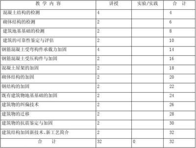 結(jié)構(gòu)加固后的維護(hù)與檢查（加固后的維護(hù)與檢查） 結(jié)構(gòu)工業(yè)裝備施工 第5張