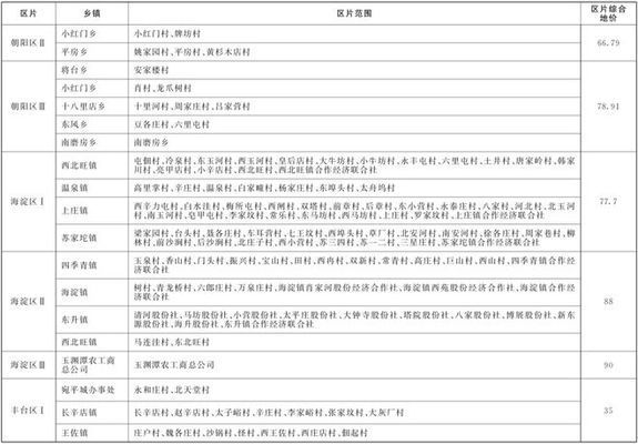 北京市土地基準(zhǔn)價格（北京市土地基準(zhǔn)價格是根據(jù)不同土地的使用類別、區(qū)位及基礎(chǔ)設(shè)施配套） 鋼結(jié)構(gòu)鋼結(jié)構(gòu)螺旋樓梯施工 第4張