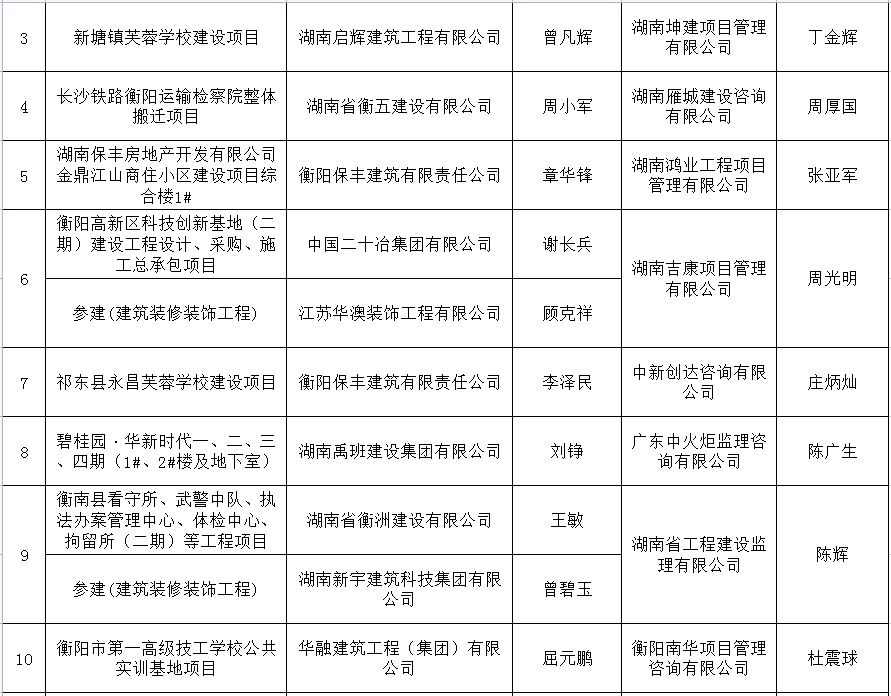 湖南坤建項目管理有限公司（湖南坤建項目管理有限公司2019年01月22日成立） 鋼結(jié)構(gòu)跳臺設計 第5張