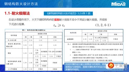邁達(dá)斯法向壓應(yīng)力不過（邁達(dá)斯法向壓應(yīng)力驗(yàn)算不通過） 鋼結(jié)構(gòu)門式鋼架施工 第1張