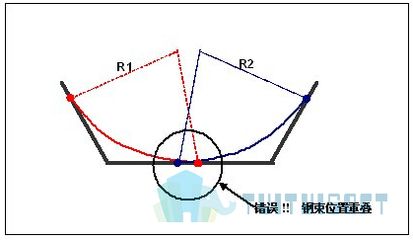 邁達(dá)斯法向壓應(yīng)力不過（邁達(dá)斯法向壓應(yīng)力驗(yàn)算不通過） 鋼結(jié)構(gòu)門式鋼架施工 第5張