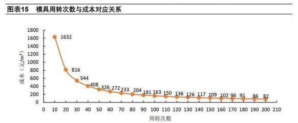 鋼板運輸成本控制的關鍵因素（鋼板運輸成本如何控制？） 結(jié)構砌體設計 第1張