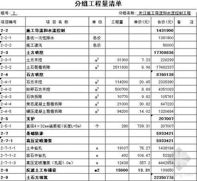 注漿加固工程量（注漿加固工程質(zhì)量控制）