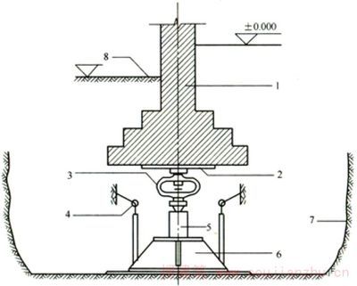 老舊樓房加固是從上層向下壓過還是從低級(jí)向上加固（老舊樓房的加固順序不是固定不變而是固定不變的） 鋼結(jié)構(gòu)鋼結(jié)構(gòu)螺旋樓梯施工 第1張
