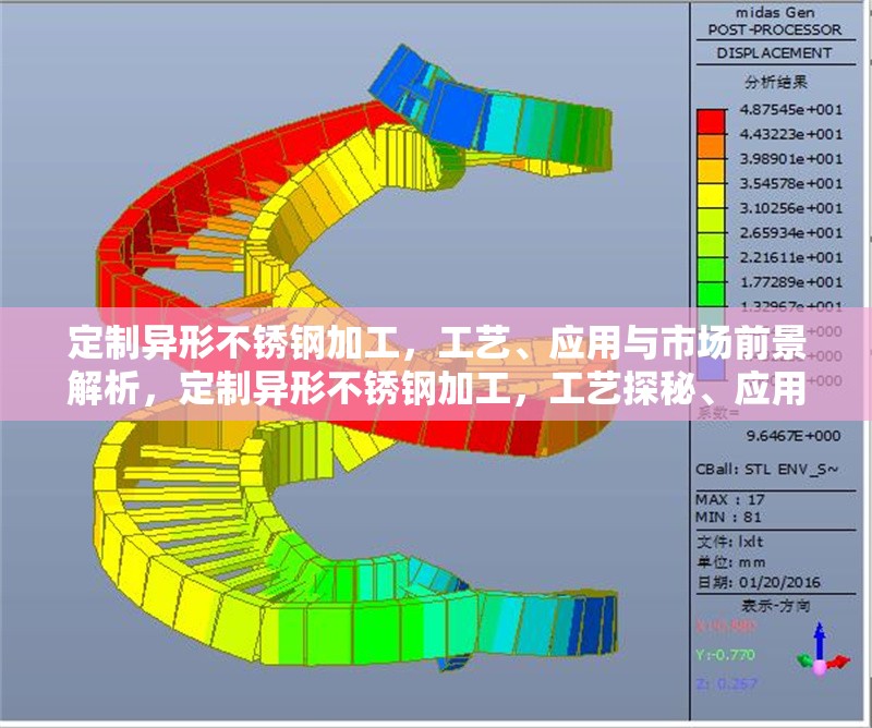 定制異形不銹鋼加工，工藝、應用與市場前景解析，定制異形不銹鋼加工，工藝探秘、應用拓展與市場