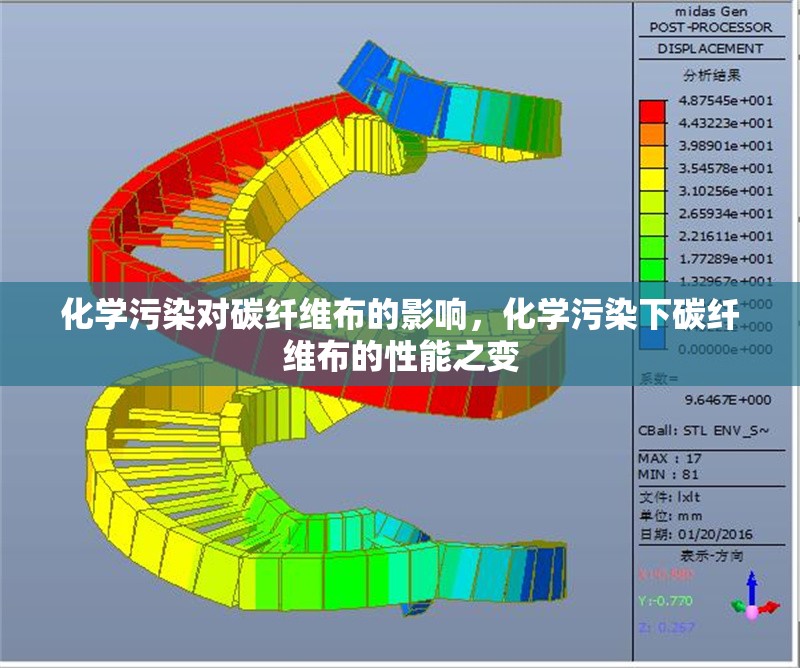 化學污染對碳纖維布的影響，化學污染下碳纖維布的性能之變 行業(yè)新聞 第1張