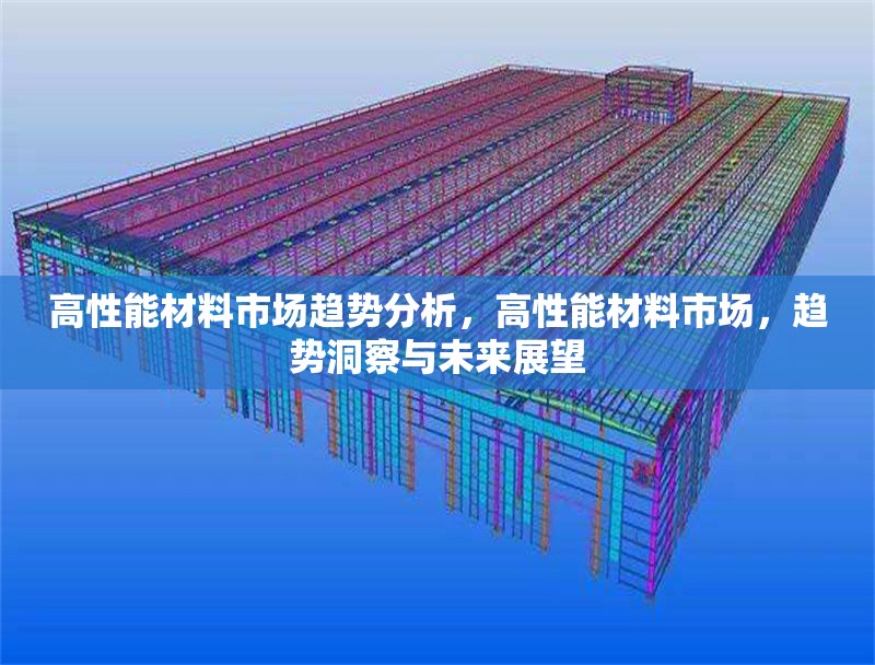 高性能材料市場趨勢分析，高性能材料市場，趨勢洞察與未來展望 行業(yè)新聞 第1張