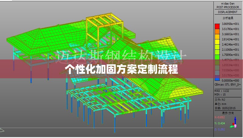 個(gè)性化加固方案定制流程 行業(yè)新聞 第1張 個(gè)性化加固方案定制流程 行業(yè)新聞 第1張