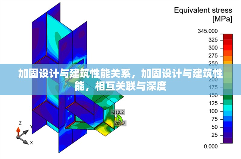 加固設(shè)計與建筑性能關(guān)系，加固設(shè)計與建筑性能，相互關(guān)聯(lián)與深度 行業(yè)新聞 第1張