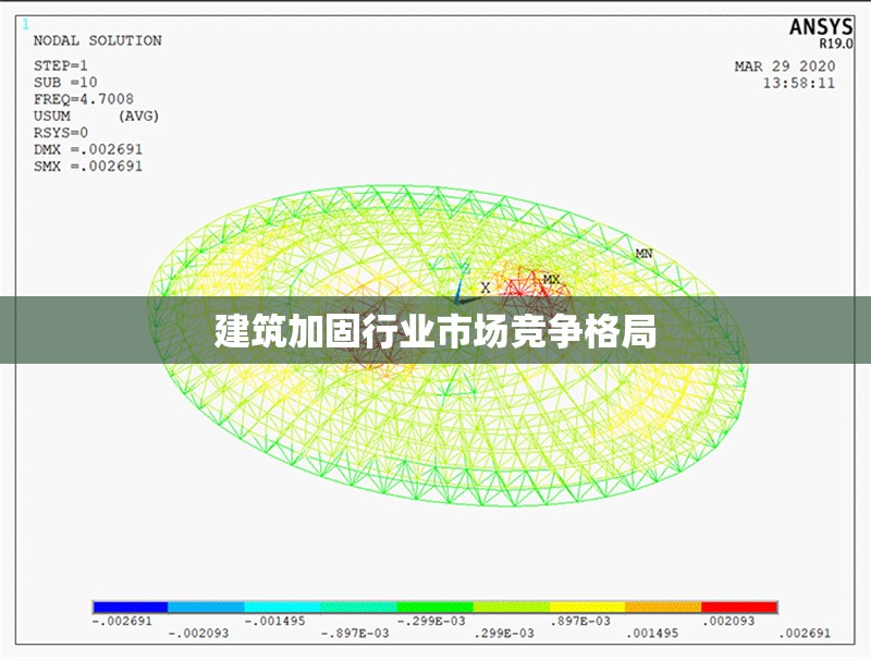 建筑加固行業(yè)市場競爭格局
